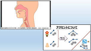 日本語の音声を知るための教材集イメージ画像